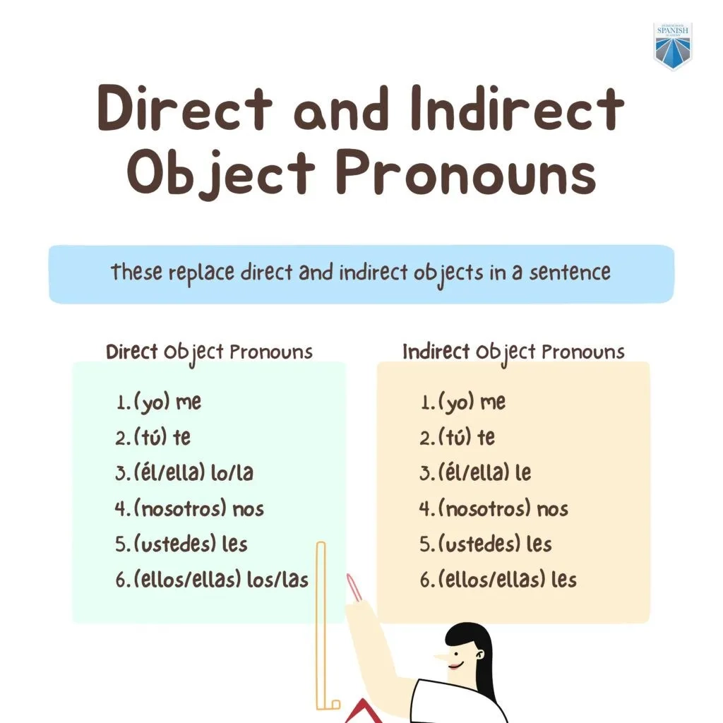 10 Spanish Grammar Concepts Hardest To Master with Quizzes 