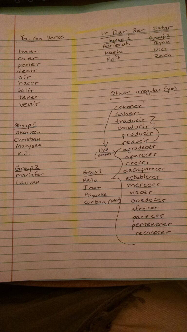 10th Grade Spanish II Sra Ciotti s Website