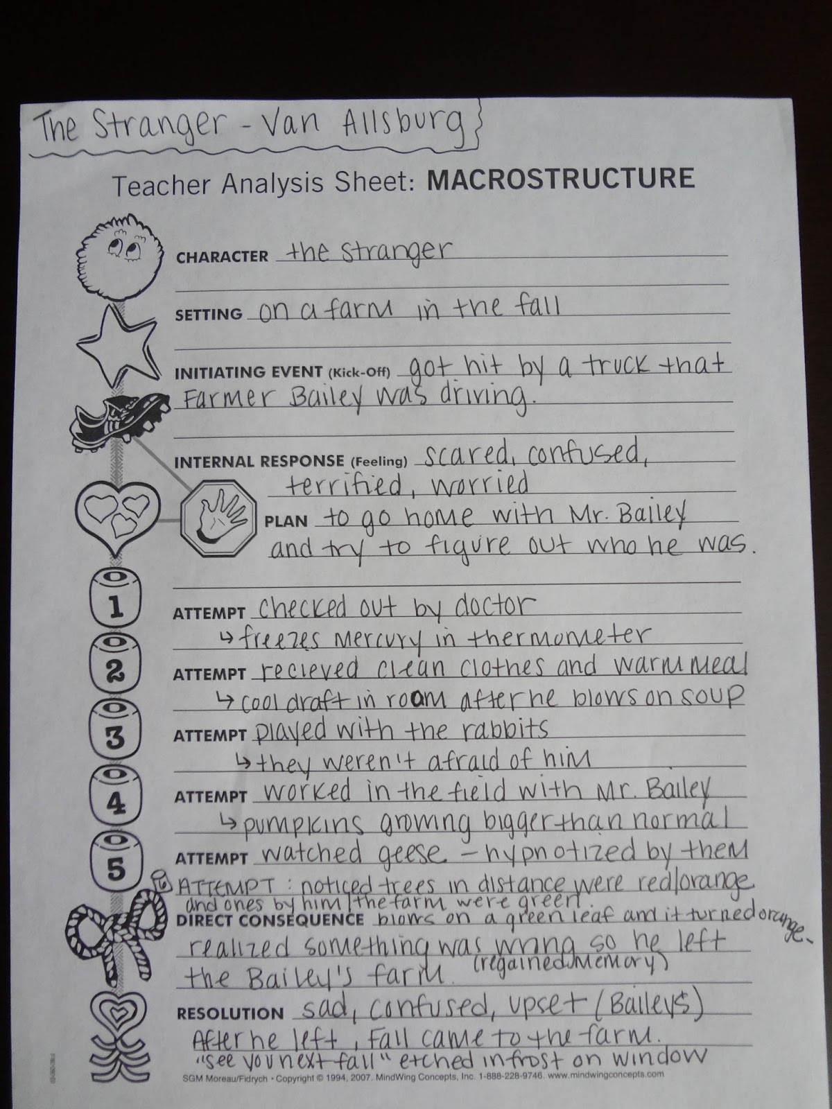 5 6 7 8 Communicate Story Grammar Marker Instruction Element ID U0026 Oral Retelling 5 6 7 8 Communicate Story Grammar Marker Instruction Element ID U0026 Oral Retelling