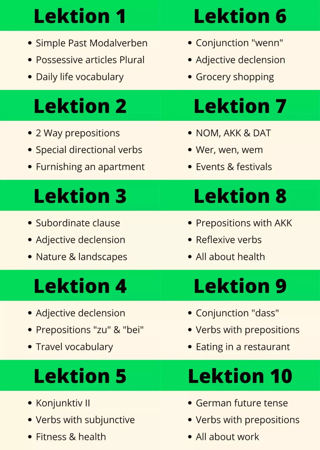 A2 1 Elementary Level German Online Course A2 1 Elementary Level German Online Course