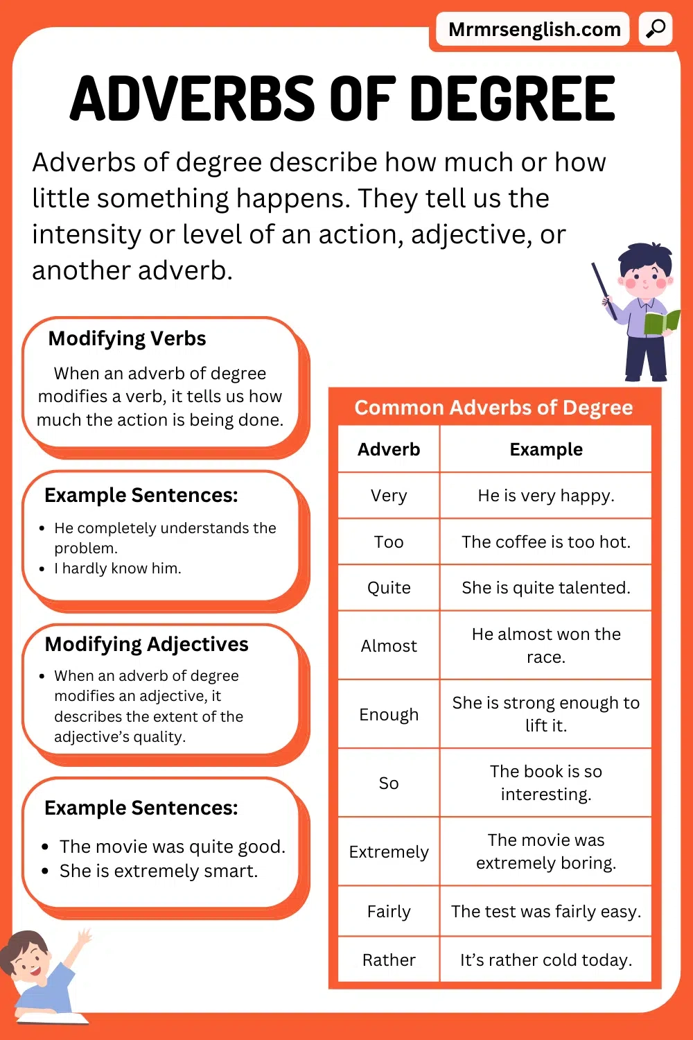 Adverbs Of Degree With Definition And Example Sentences MR MRS ENGLISH