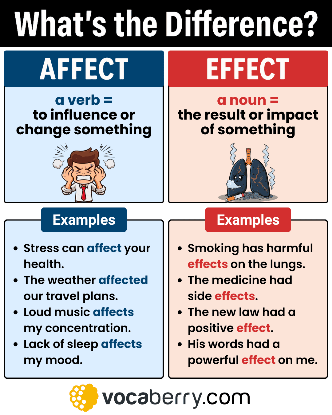 Affect Vs Effect Grammar Worksheets Affect Vs Effect Grammar Worksheets