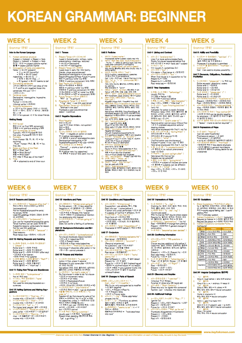 ALL Low Intermediate Vocabulary And Grammar Sheets Key To Korean