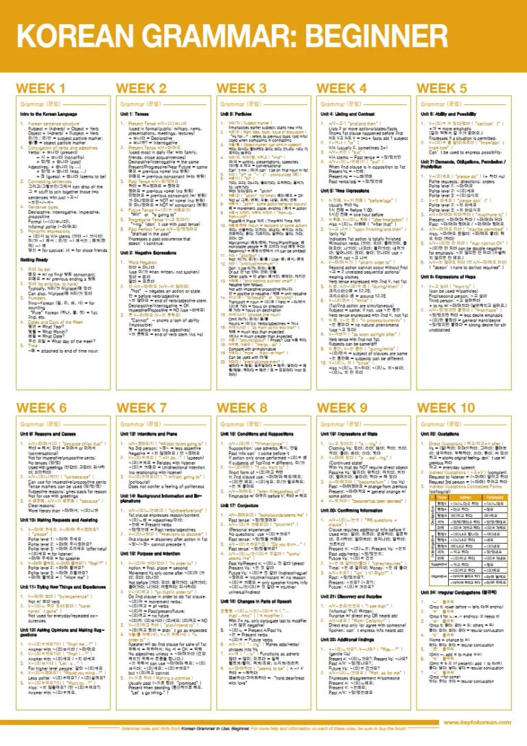 ALL Low Intermediate Vocabulary And Grammar Sheets Key To Korean