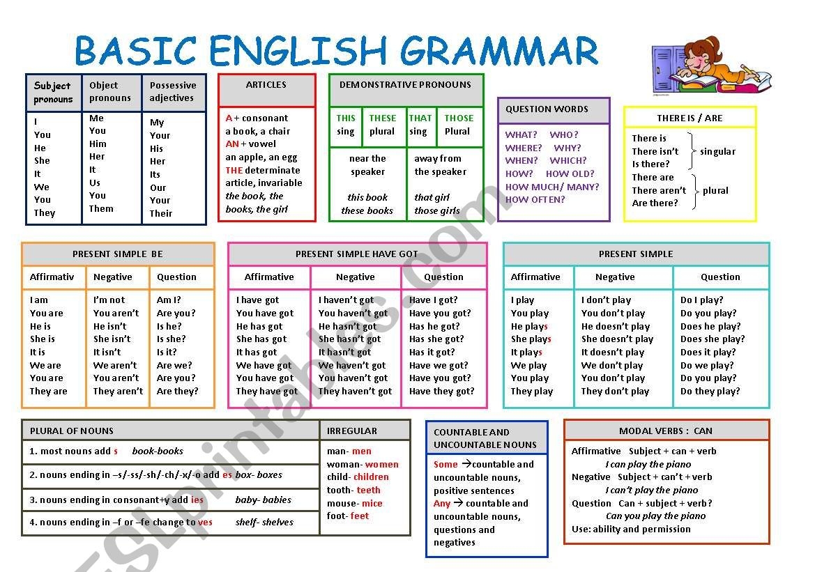 BASIC ENGLISH GRAMMAR ESL Worksheet By Neusferris BASIC ENGLISH GRAMMAR ESL Worksheet By Neusferris