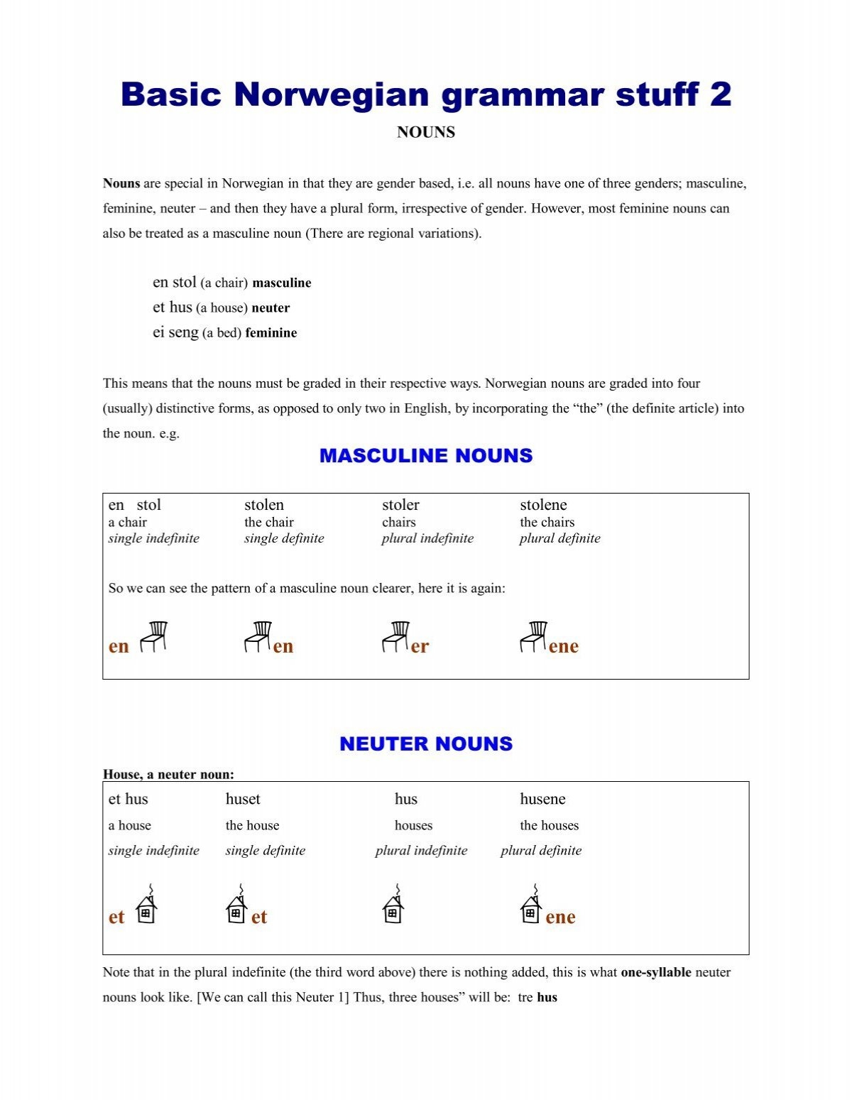 Basic Norwegian Grammar Stuff 2 Home