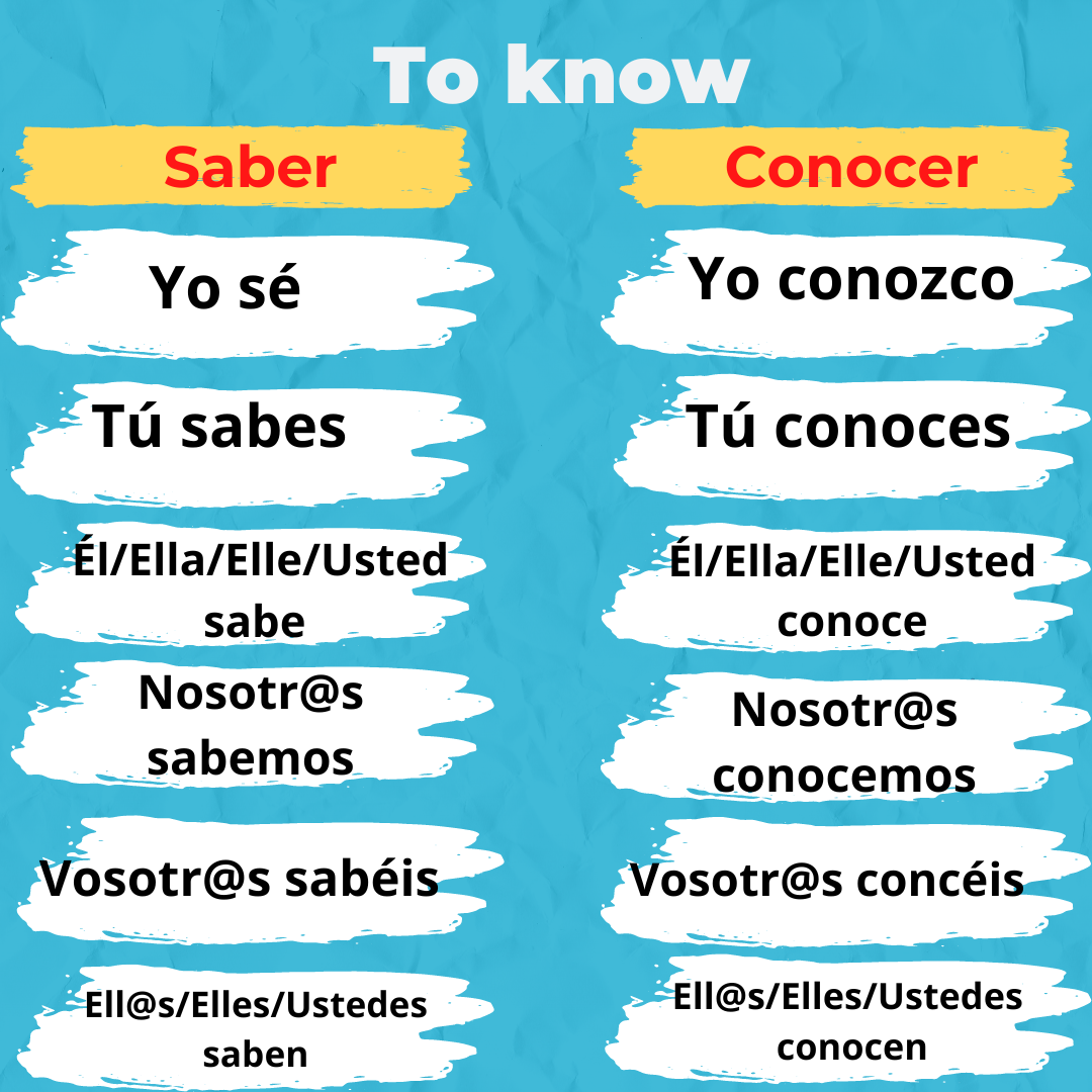 Conjuguemos Grammar Worksheet Saber Vs Conocer