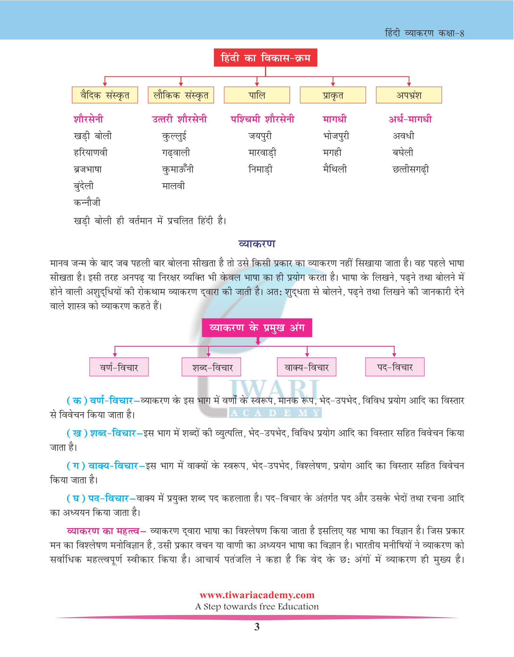 Class 8 Hindi Grammar Worksheets Class 8 Hindi Grammar Worksheets
