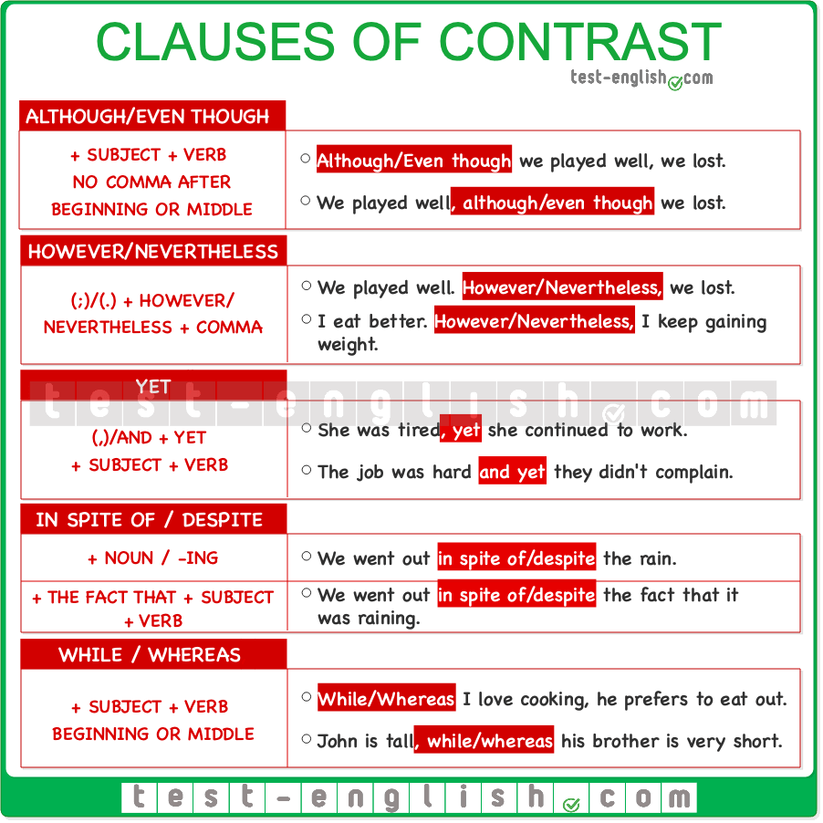 Concession-Contrast-Grammar-Worksheet