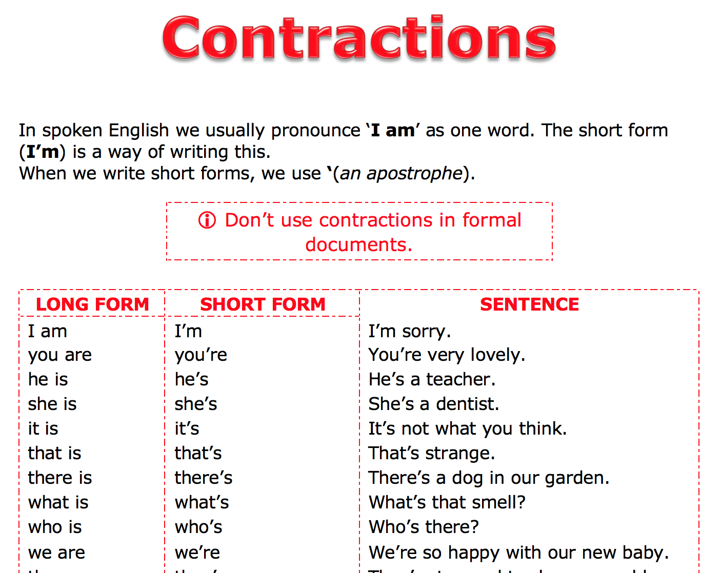 Contractions