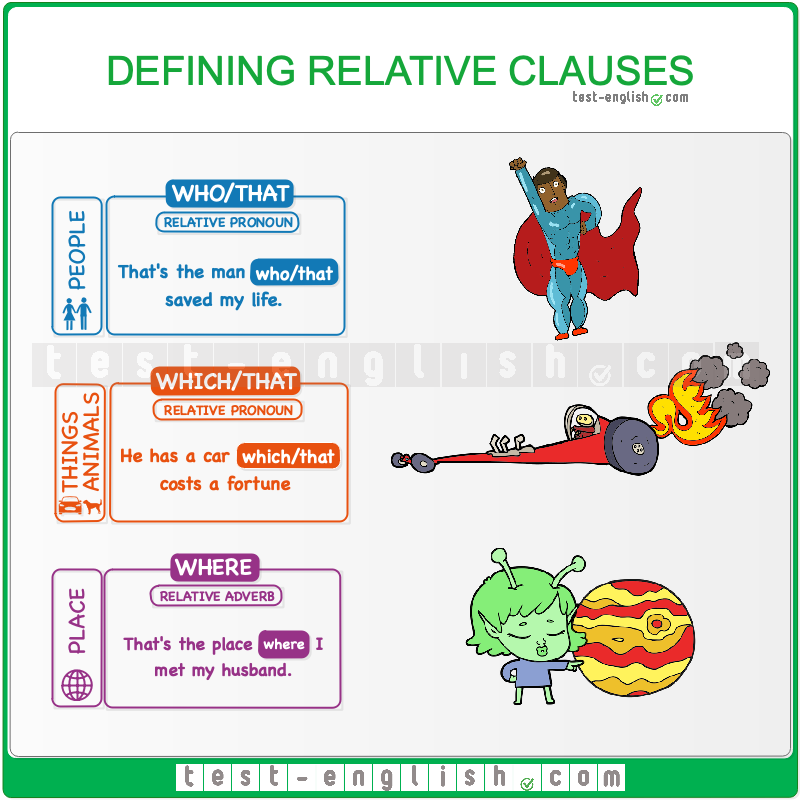 That Vs Which Grammar Worksheet