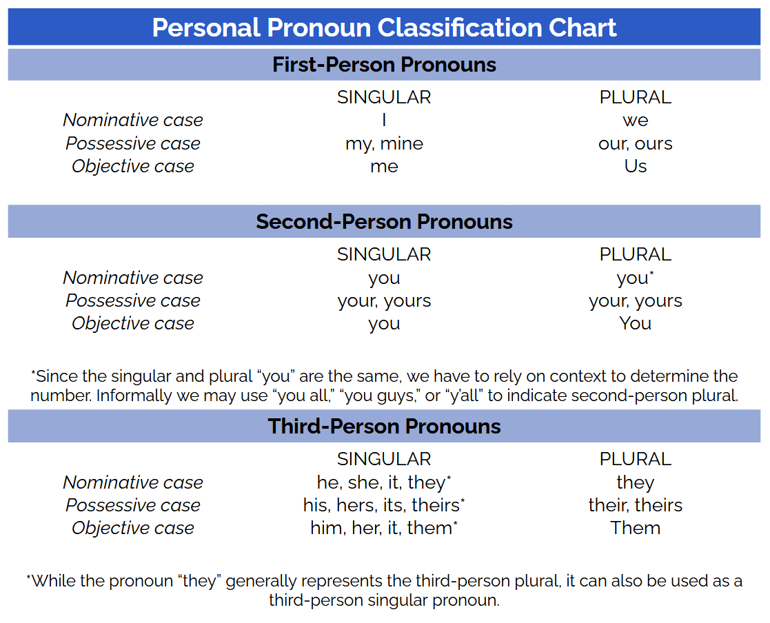 Act Grammar Worksheets Filetype Pdf