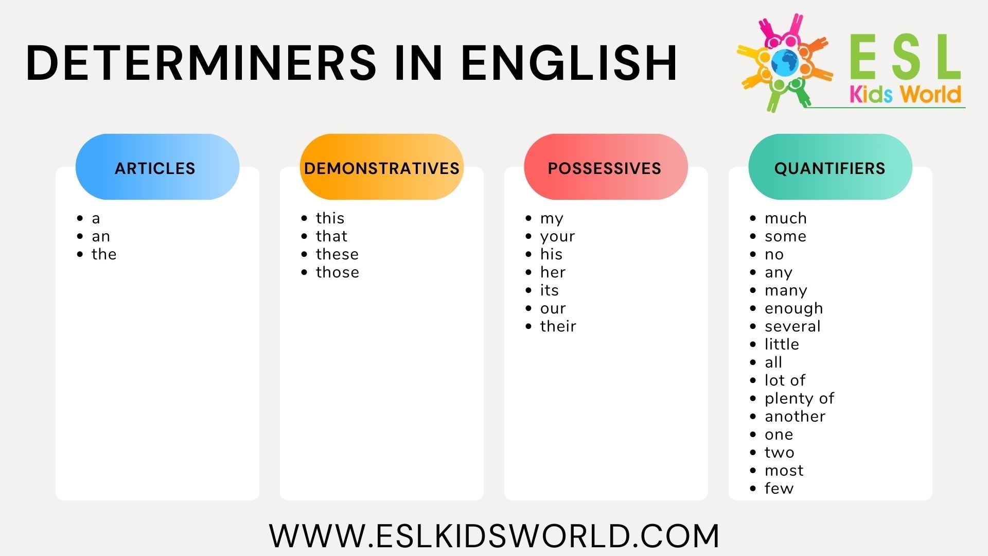 Determiners In English What Is A Determiner ESL Kids World Determiners In English What Is A Determiner ESL Kids World