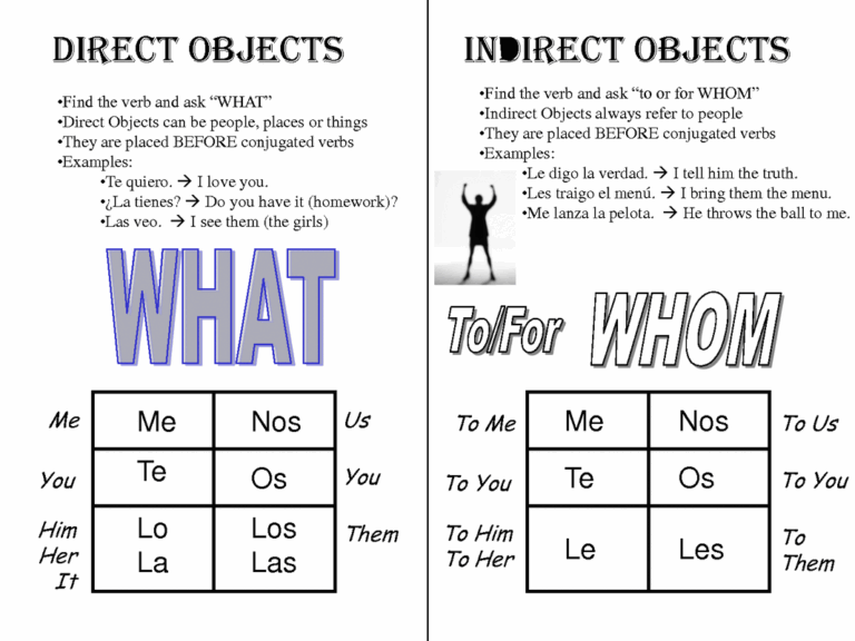 Direct And Indirect Object Pronouns
