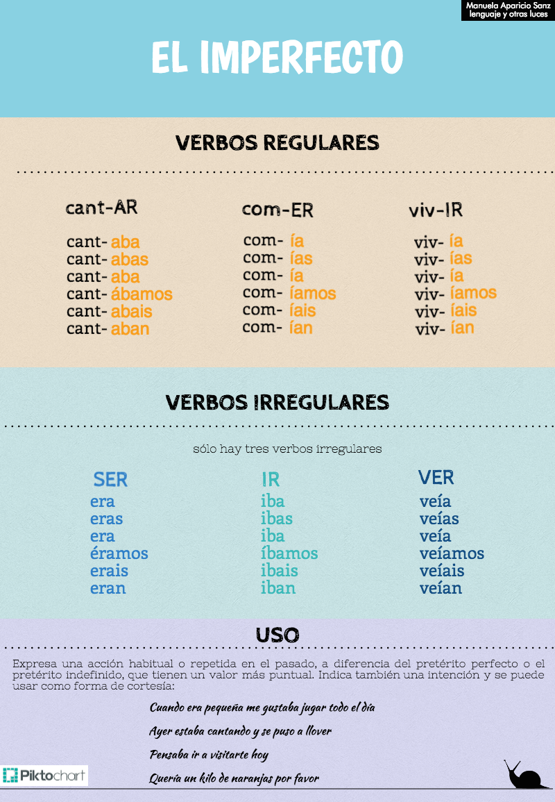 Discover 15 Preterite Vs Imperfect And Preterite Ideas On This Pinterest Board Learning Spanish Teaching Spanish Spanish Verbs And More Discover 15 Preterite Vs Imperfect And Preterite Ideas On This Pinterest Board Learning Spanish Teaching Spanish Spanish Verbs And More