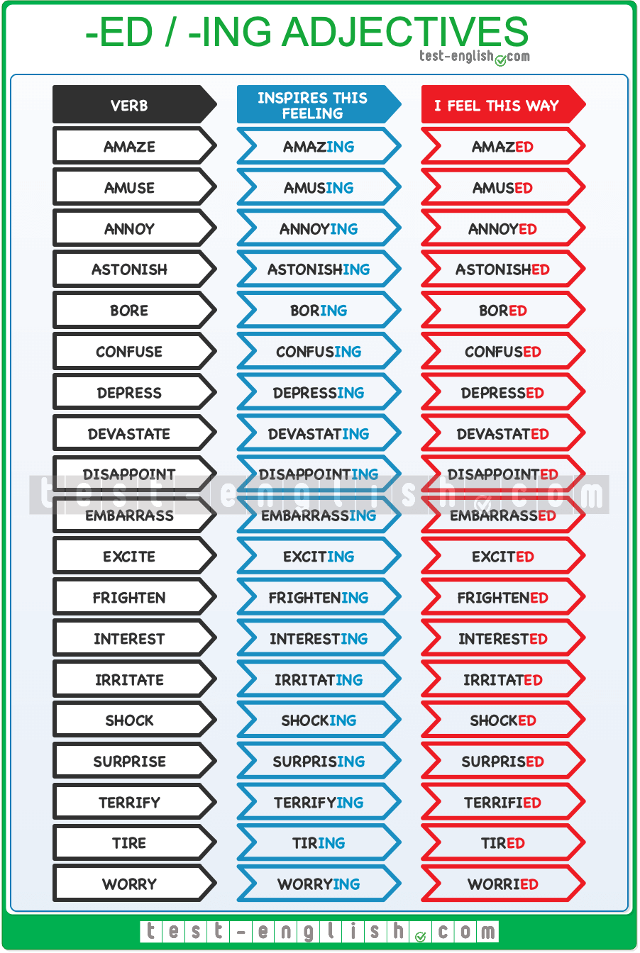 Grammar Worksheet Participles Ed Vs Ing