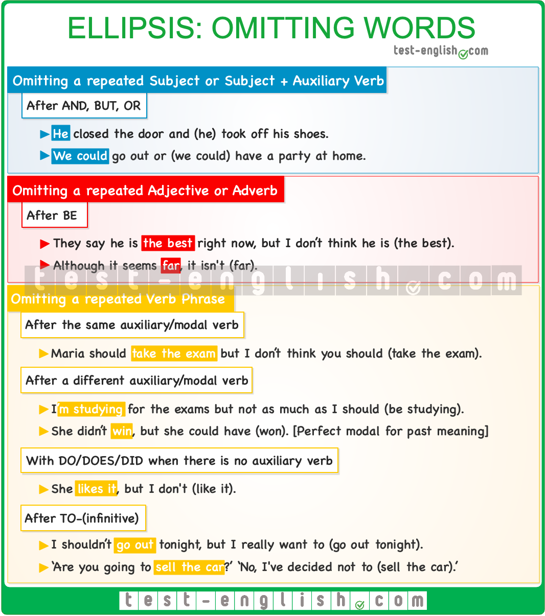 Ellipsis And Substitution Omitting Or Replacing Words Test English