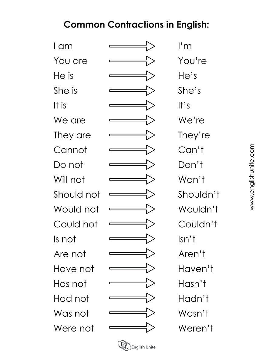 English Unite Grammar Worksheet Common Contractions English Unite Grammar Worksheet Common Contractions