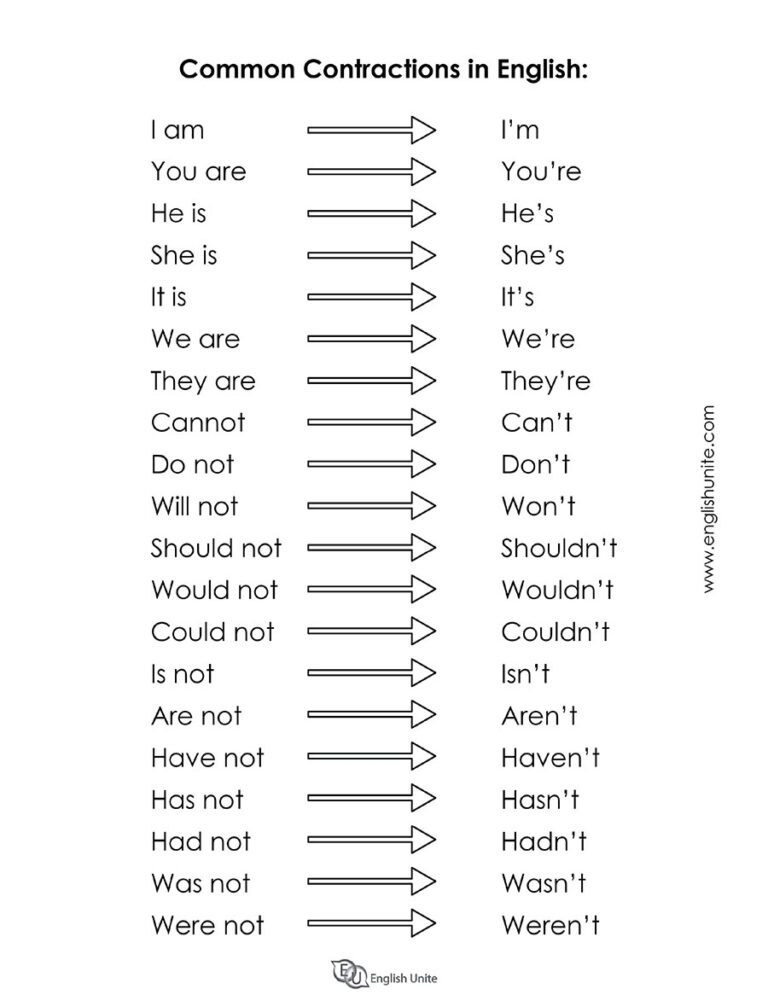 English Unite Grammar Worksheet Common Contractions