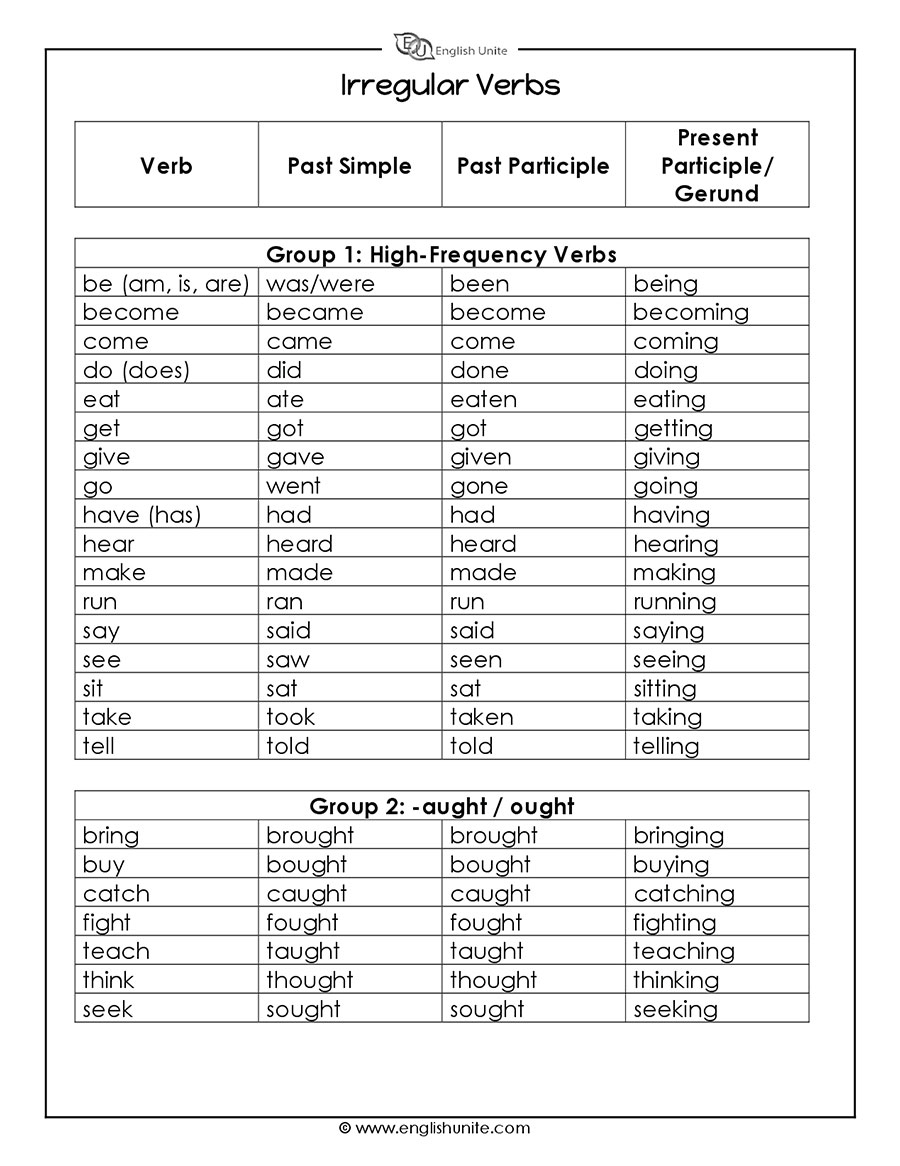 Verb Grammar Worksheet Verb Grammar Worksheet