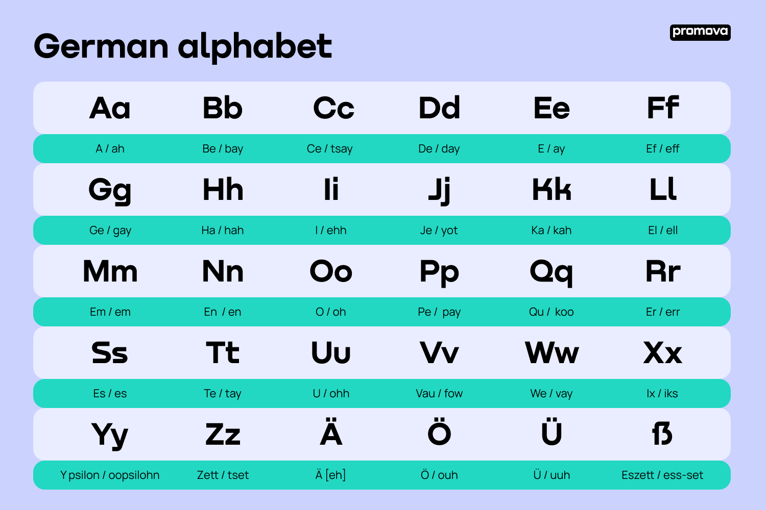 Basic German Grammar Worksheets Basic German Grammar Worksheets