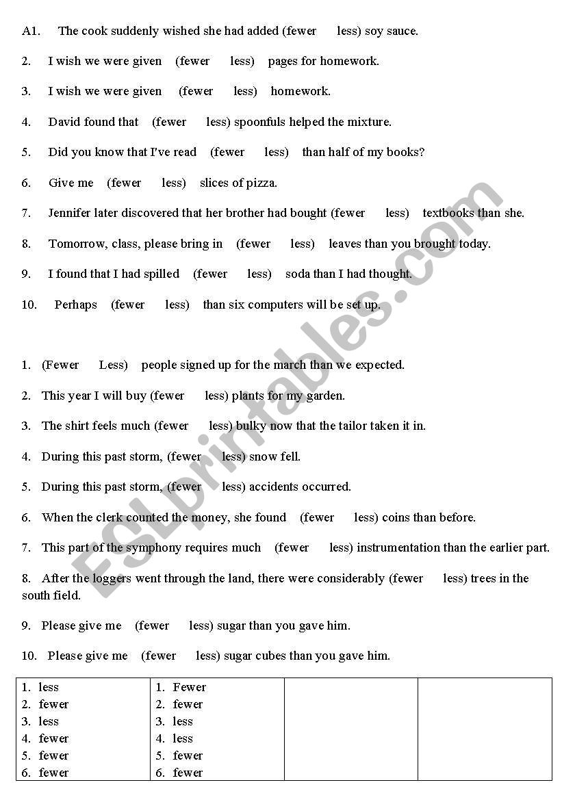 Fewer Or Less ESL Worksheet By FIONE
