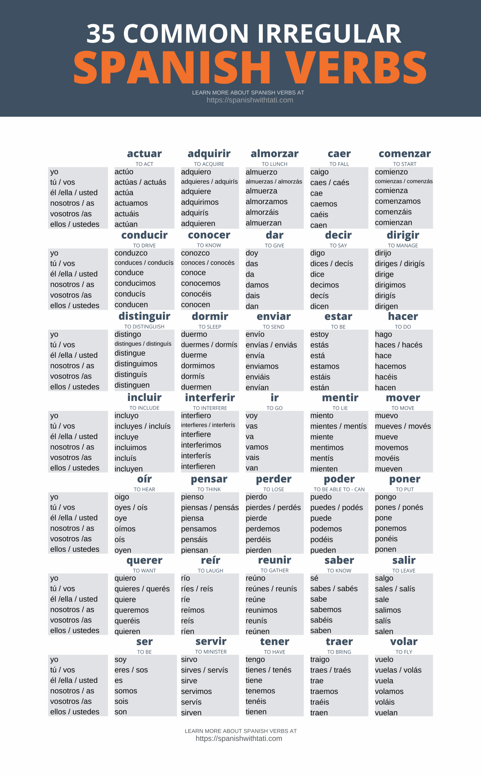 Spanish Grammar Worksheets Pdf