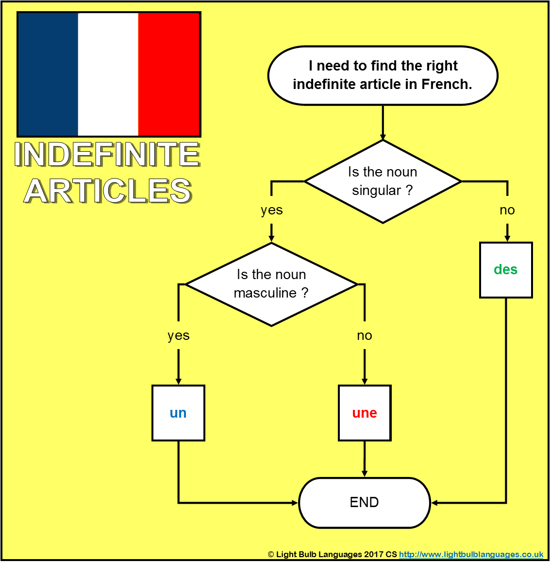 Ks3 French Grammar Worksheets Ks3 French Grammar Worksheets