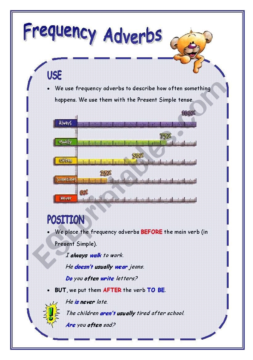 How Often Grammar Worksheets