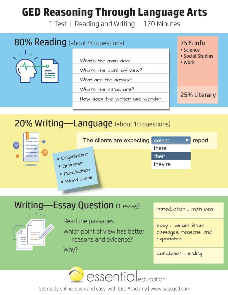GED Reading Writing Study Guide 2025 GED Academy 