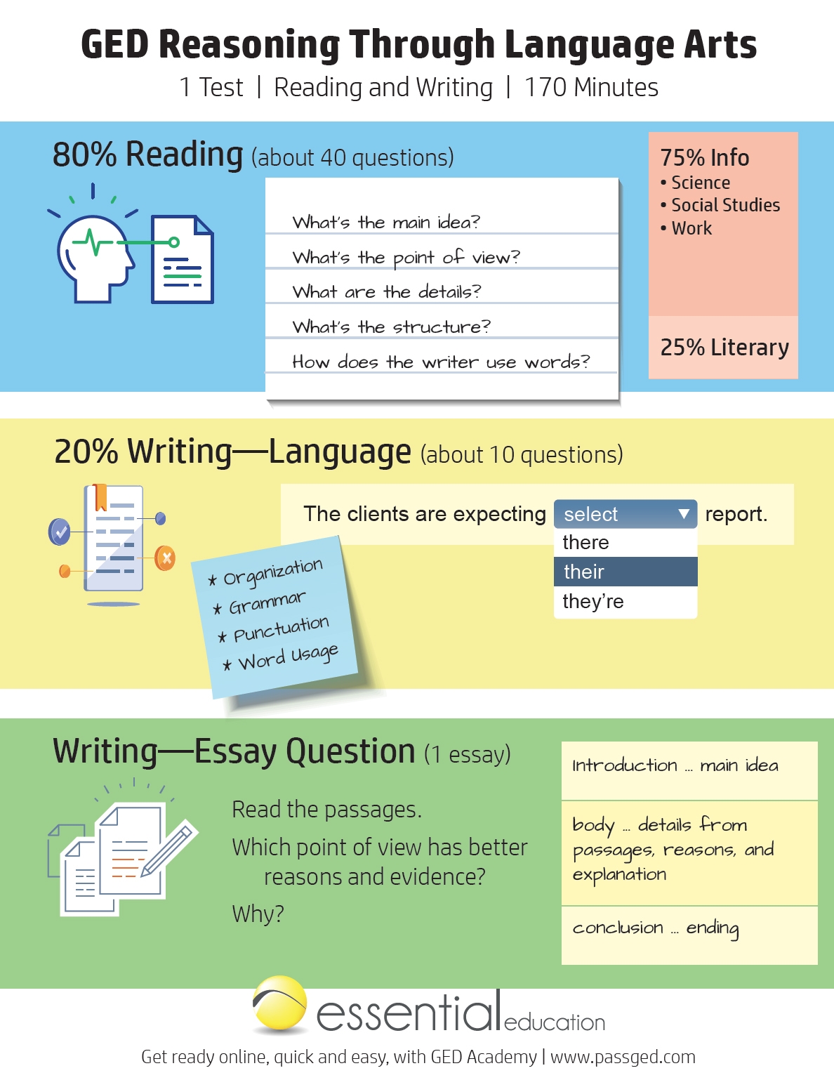 GED Reading Writing Study Guide 2025 GED Academy 