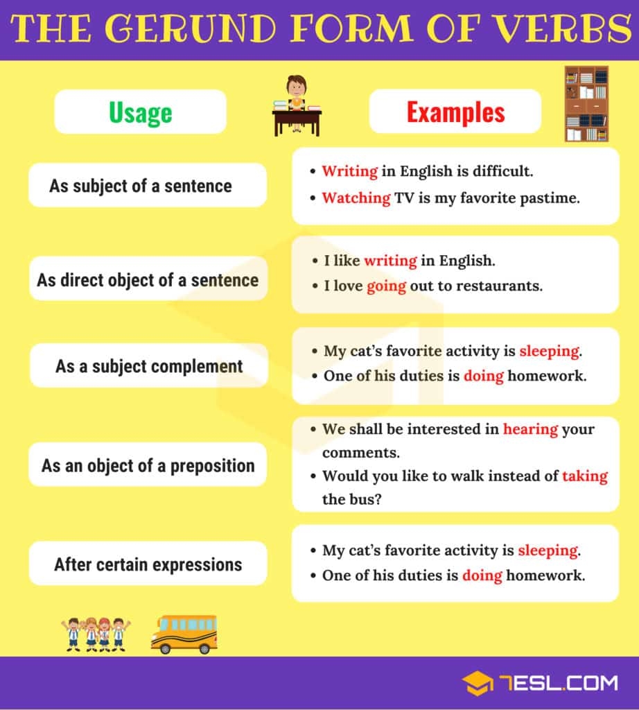 Grammar Worksheet Gerunds Used As Subjects Grammar Worksheet Gerunds Used As Subjects