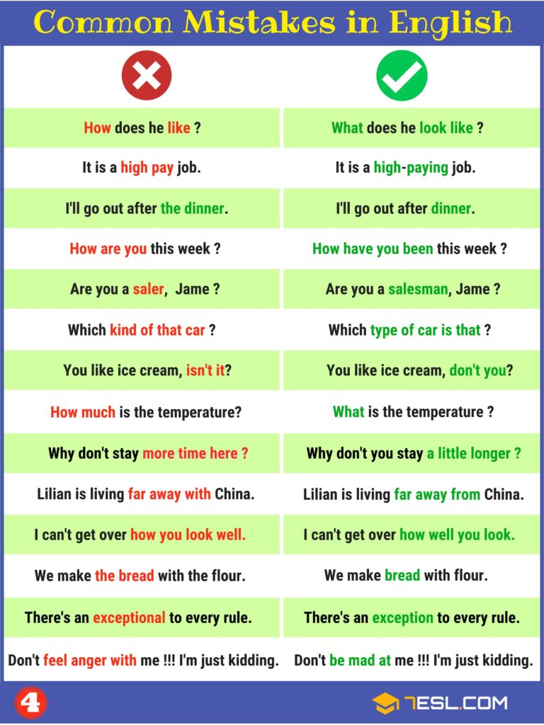 Grammar Mistakes 7ESL