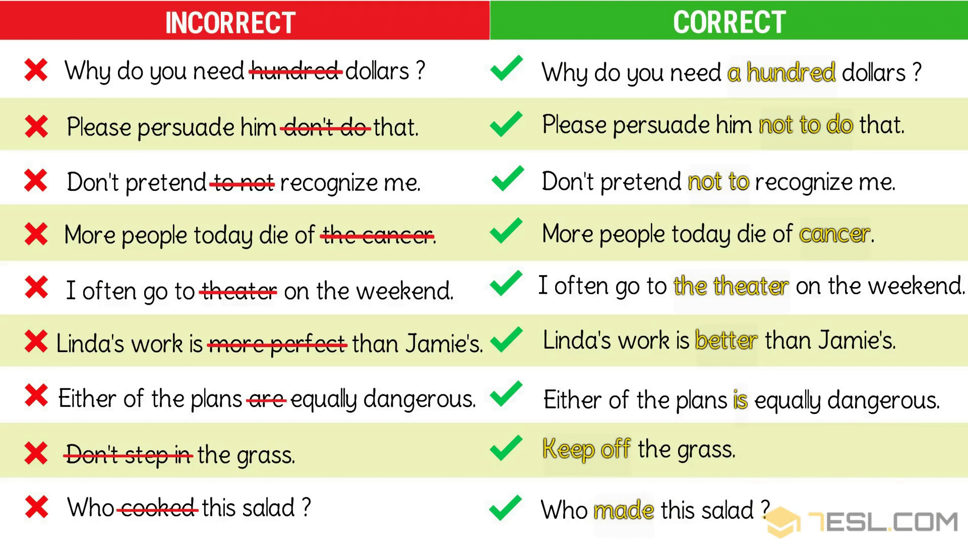 Grammar Mistakes 7ESL Grammar Mistakes 7ESL