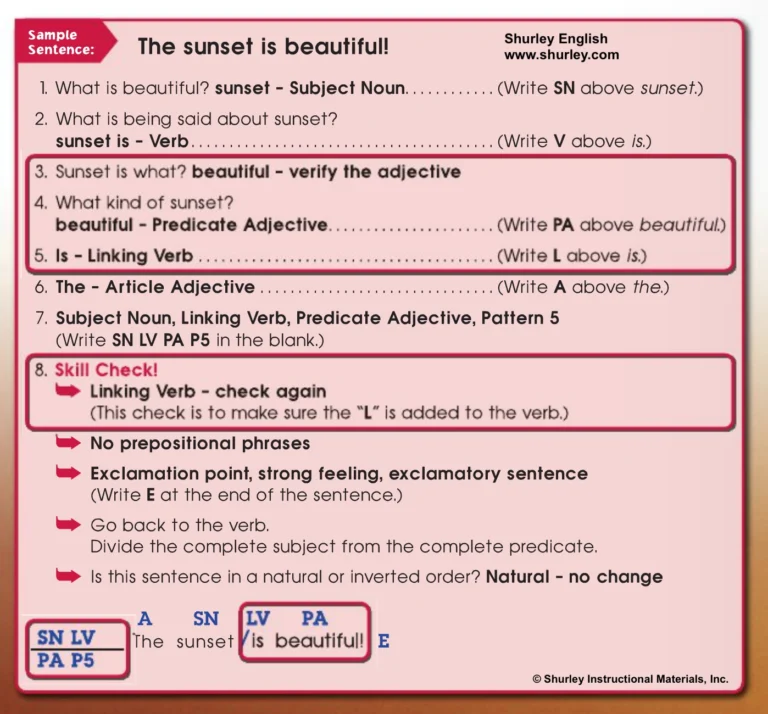 Grammar Reinforcement Creating Confidence Cards Shurley English Blog
