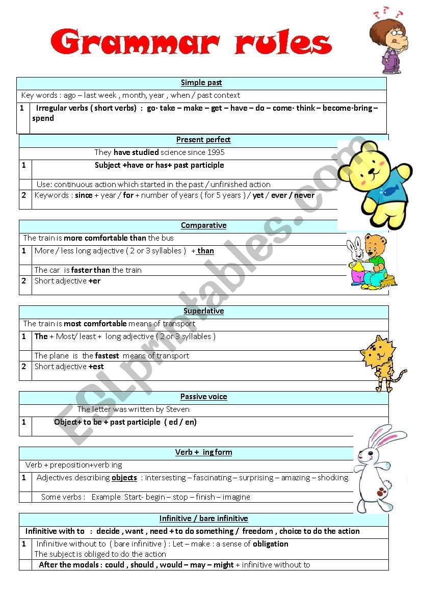 Grammar Rules And Usage Top 8 Useful Grammar Points Tense And Form ESL Worksheet By Zidane Mabrouk
