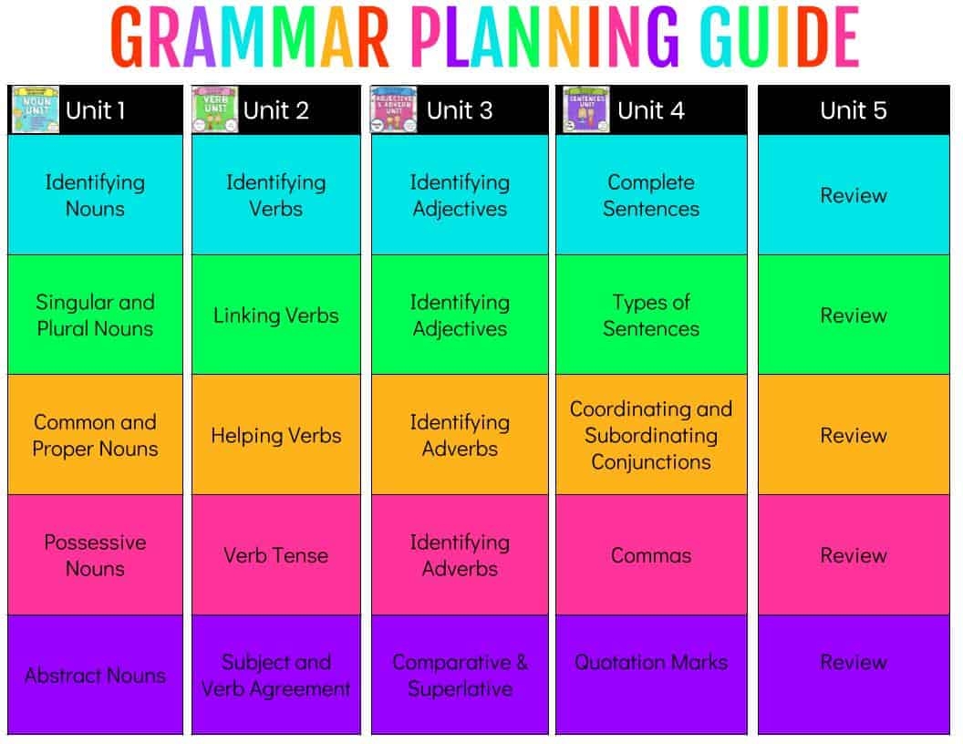 Grammar Worksheets Activities Ashleigh s Education Journey