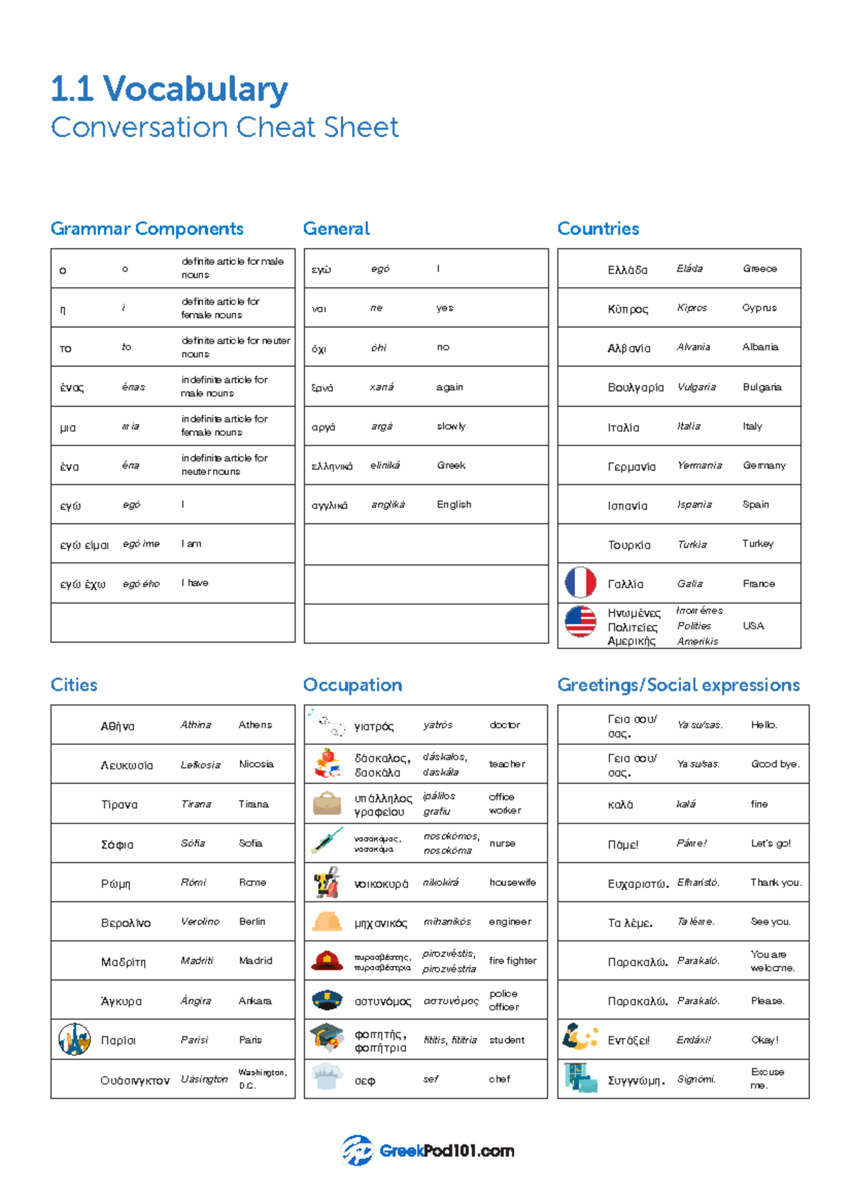 Greek Vocabulary Cheat Sheet 1 Language Learning Guide Studocu