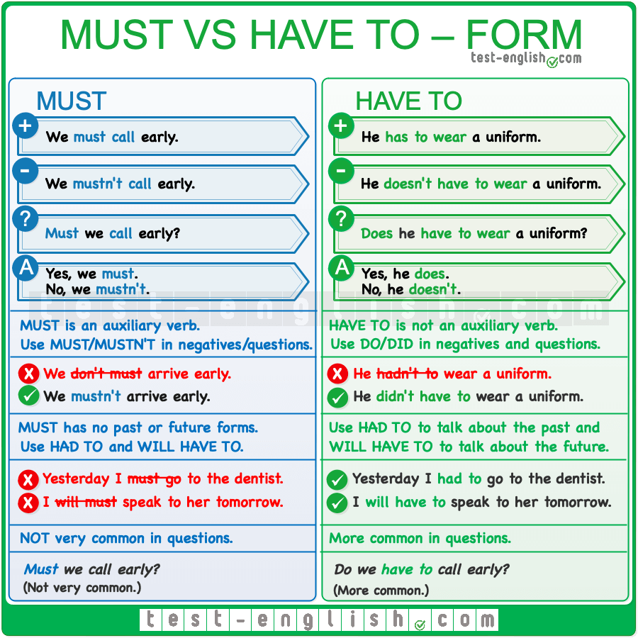 Have To Must Should Obligation Prohibition Necessity Advice Test English Have To Must Should Obligation Prohibition Necessity Advice Test English