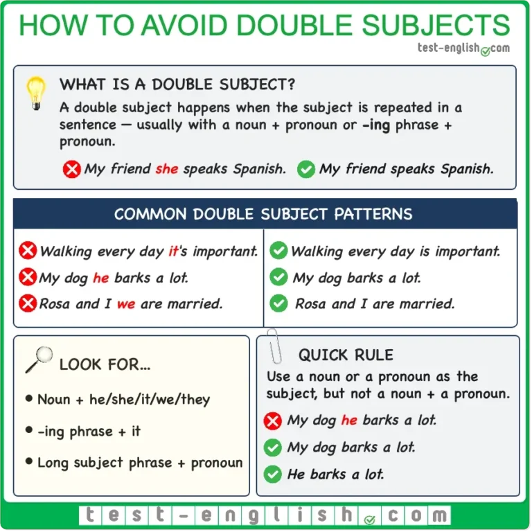 How To Avoid Double Subjects In English Grammar Shorts Test English