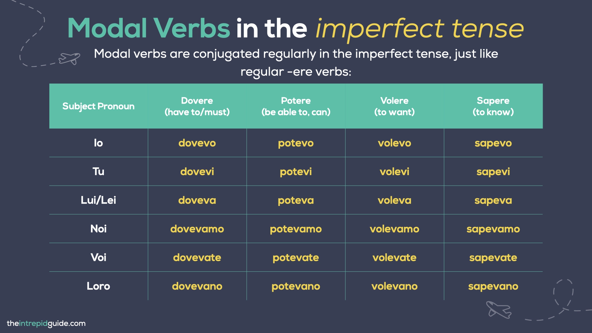 How To Use The Italian IMPERFECT Tense The Ultimate Guide PDF Cheat Sheet The Intrepid Guide
