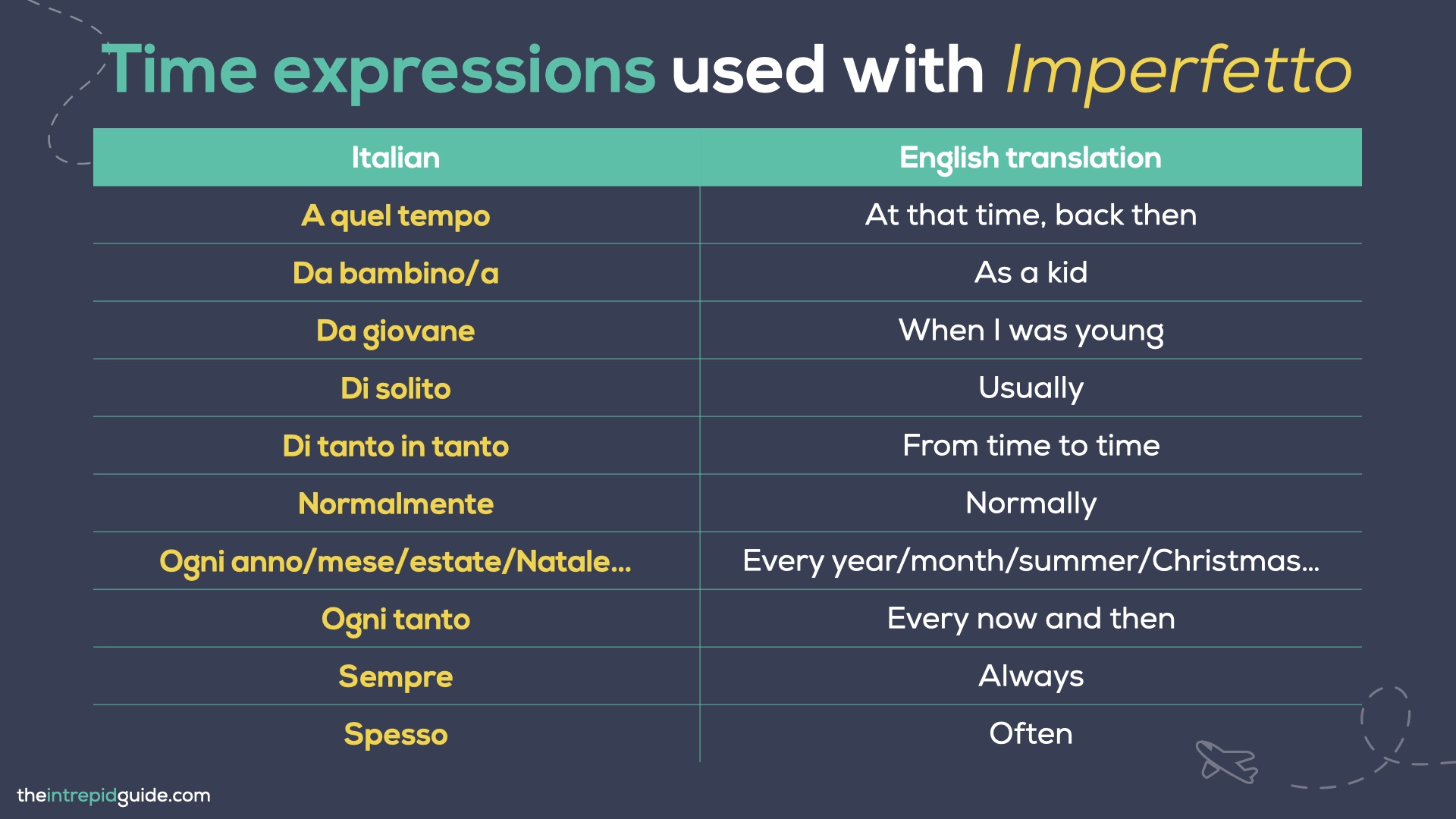 How To Use The Italian IMPERFECT Tense The Ultimate Guide PDF Cheat Sheet The Intrepid Guide How To Use The Italian IMPERFECT Tense The Ultimate Guide PDF Cheat Sheet The Intrepid Guide