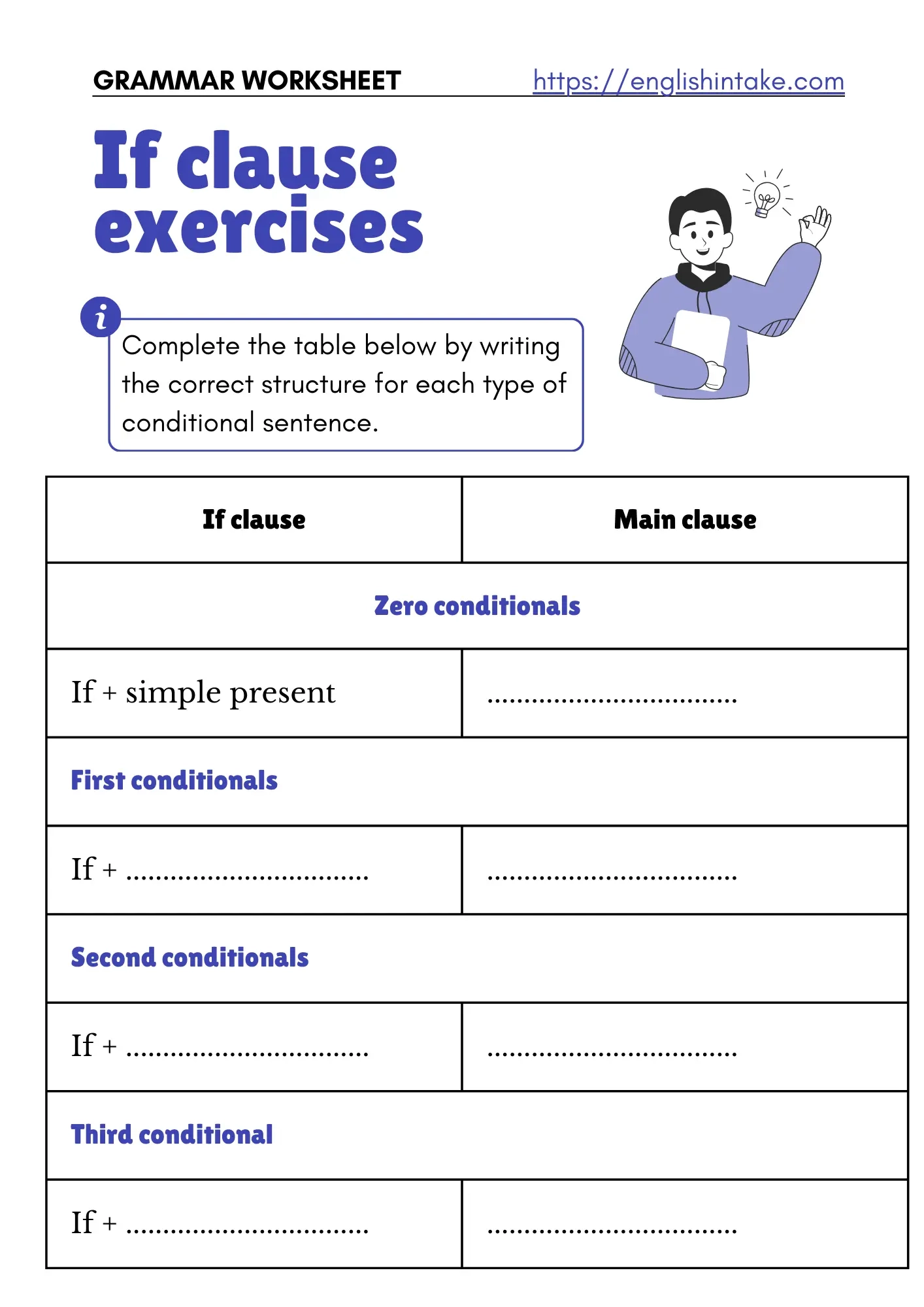 If Clause Exercises With Answers And Explanations