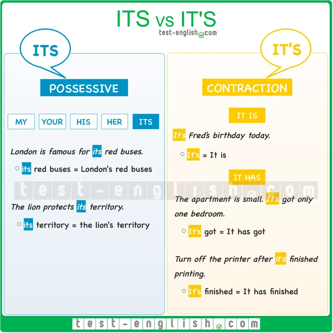 Its Vs It s Grammar Shorts Test English