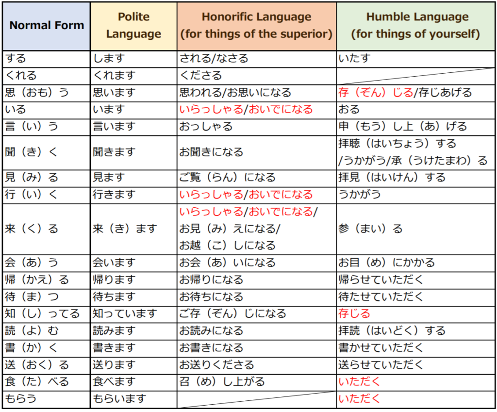 Keigo Grammar Worksheet