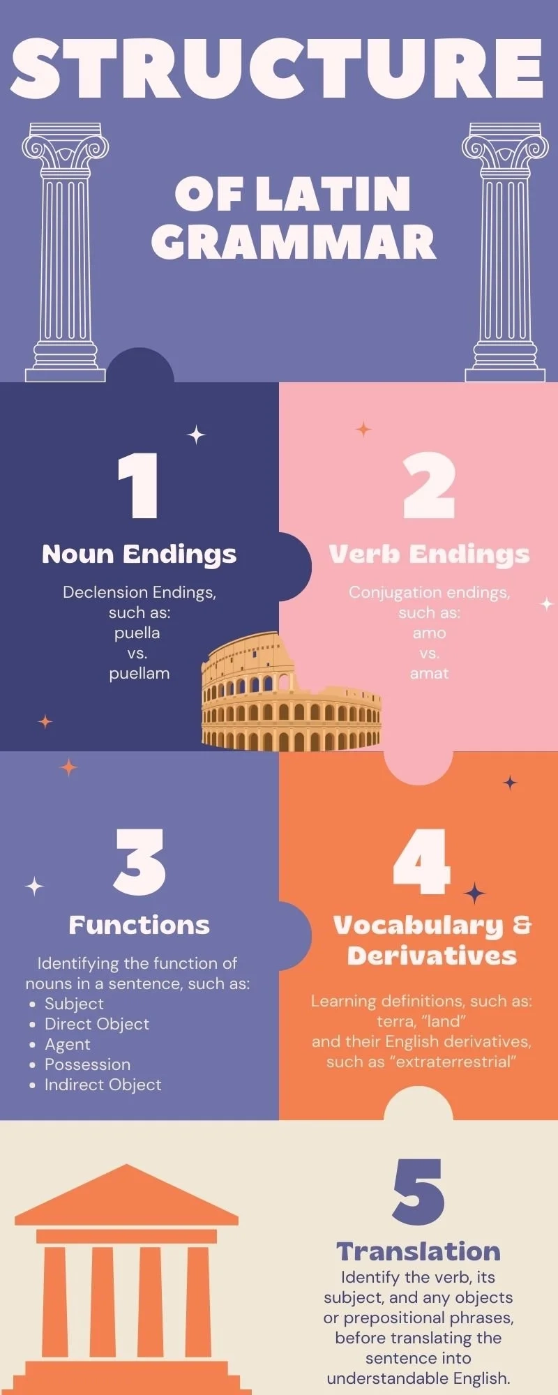 Latin Grammar Understanding The Basics U0026 Resources For Teaching Amy Skillicorn
