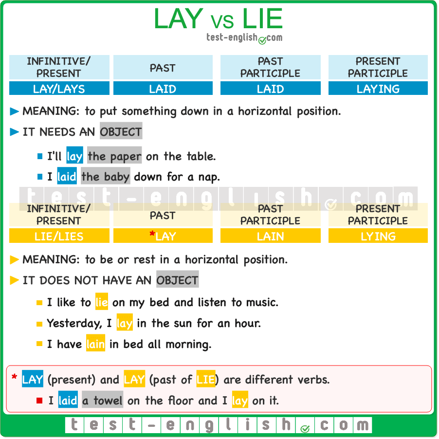 Lay Vs Lie Grammar Shorts Test English Lay Vs Lie Grammar Shorts Test English