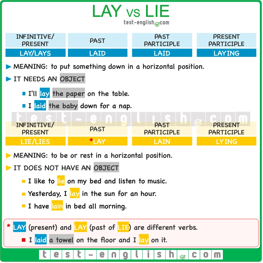 Lay Vs Lie Grammar Shorts Test English