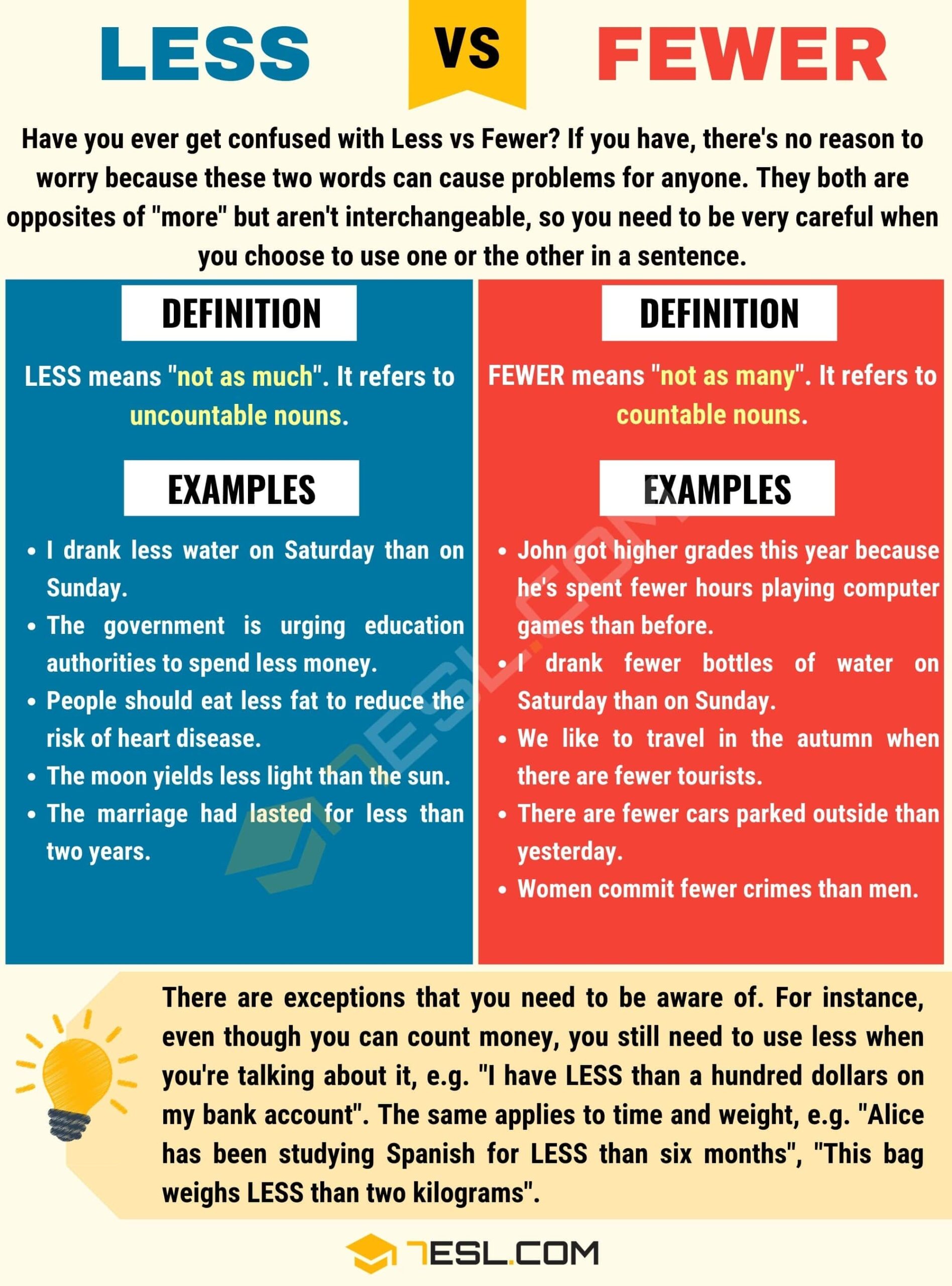 Less Vs Fewer The Grammar Trap 7ESL
