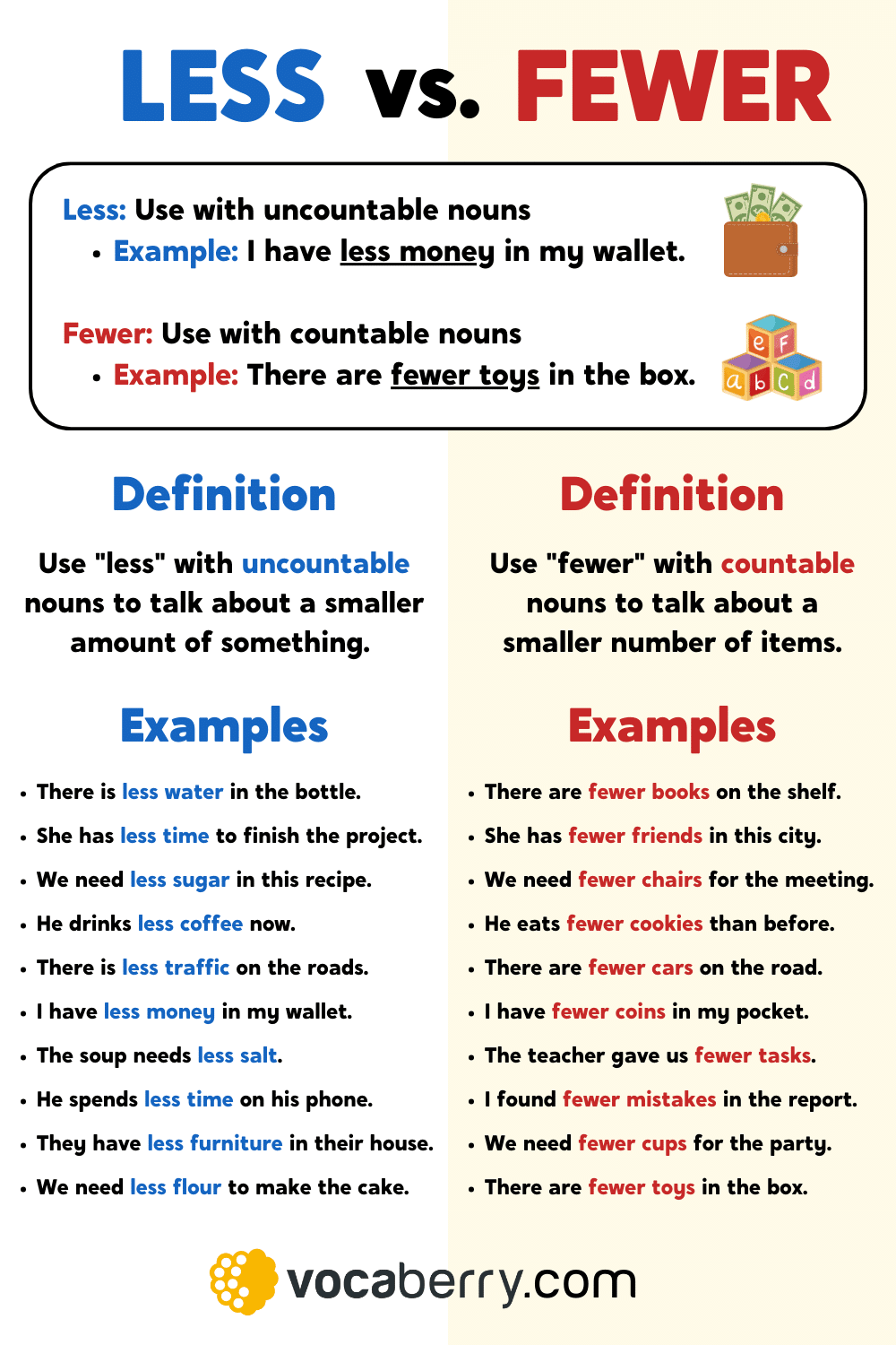LESS Vs FEWER What s The Difference 